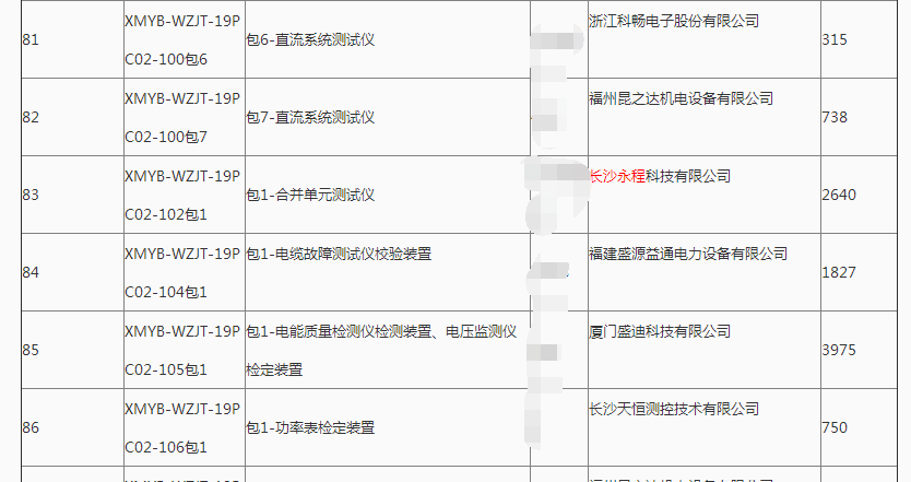 長沙永程科技有限公司,繼電保護,合并單元,電子式互感器,智能變電站,數(shù)字測試儀,光數(shù)字萬用表,手持式測試儀,報文分析儀,智能終端,MU